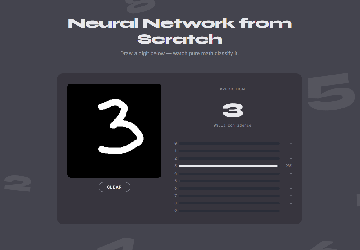 Digit recognition playground — draw a digit, neural network classifies it